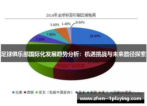 足球俱乐部国际化发展趋势分析：机遇挑战与未来路径探索
