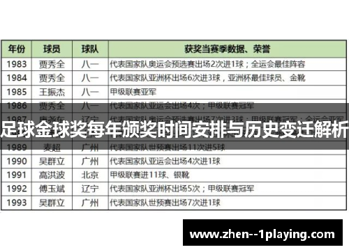 足球金球奖每年颁奖时间安排与历史变迁解析